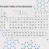 Origin Murals Periodic Table Mural